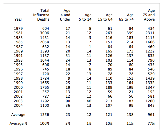 flu deaths